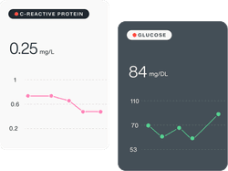 biomarker